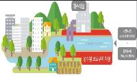 [화천군의회회의록 체크] 화천읍시가지내에서 막걸리 제조 불가