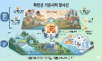화천군민 모두에게 매달 15만원 -왜 전국 59개 인구감소지역 중 화천이 선택됐나