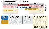 기본소득·민통선 북상·청정에너지… 화천, 새로운 성장시대의 문을 열다